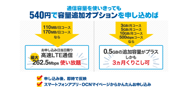 OCN モバイル ONEで1日中使い放題にしてみたけれど。 OCN モバイル ONEで1日中使い放題にしてみたけれど。
