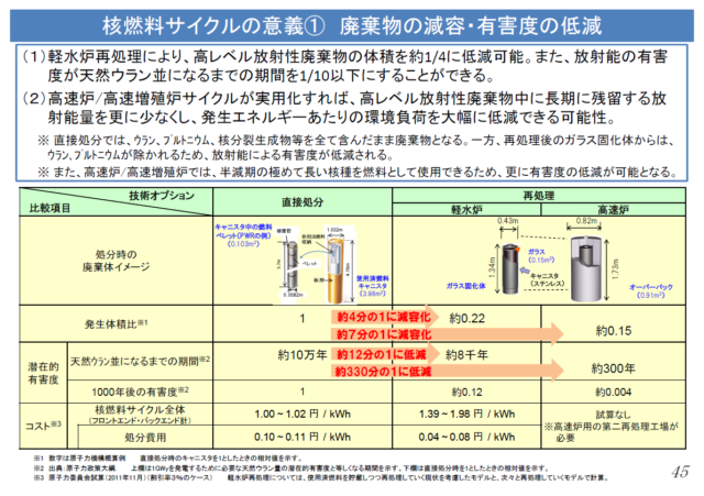 再処理されたMOX燃料の廃棄物は結局どうなるのでしょうかね 再処理されたMOX燃料の廃棄物は結局どうなるのでしょうかね