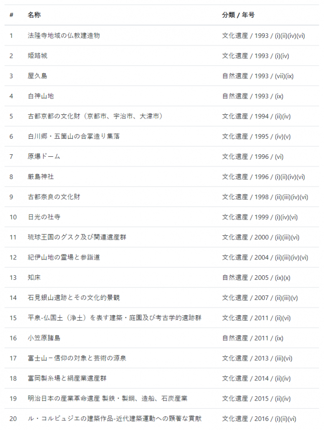 TablePressの標準スタイルシートの読み込みを停止する方法 TablePressの標準スタイルシートの読み込みを停止する方法